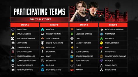 battlefy apex year 4|ALGS Year 4 Split 1 Playoffs .